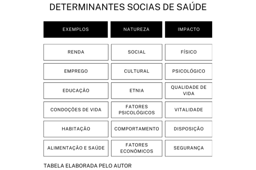 Tabela DSS - Saúde - Acessibilidade - Inclusão