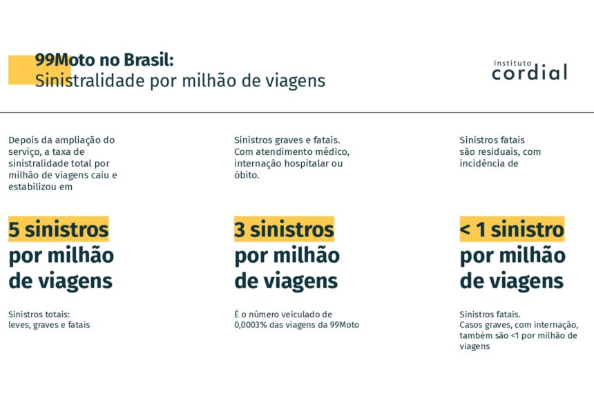 Moto por app segurança