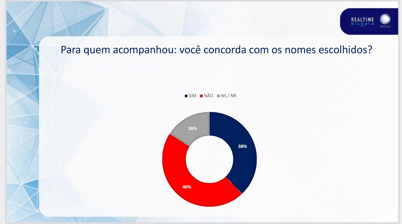 Seleção Brasileira - primeira pesquisa questiona se o torcedor concorda com os nomes escolhidos - Divulgação
