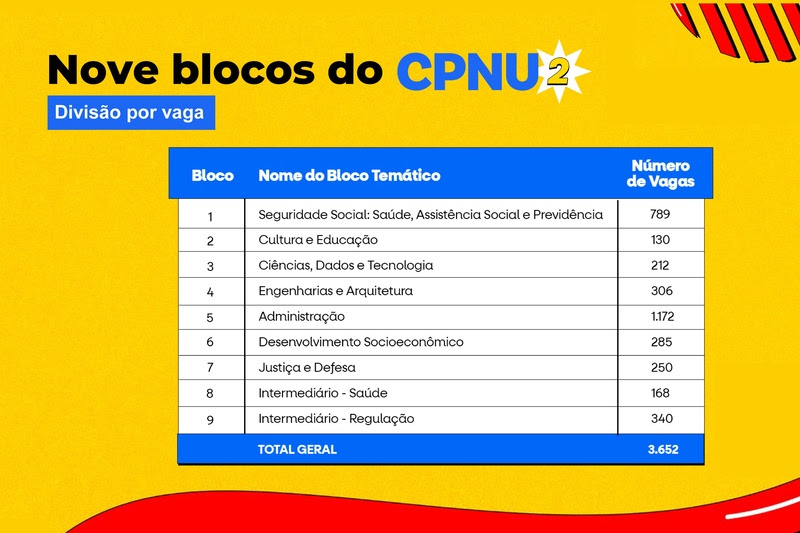 Segunda edição do CPNU avança nas ações afirmativas, com inscrições a partir desta quarta-feira (2)
