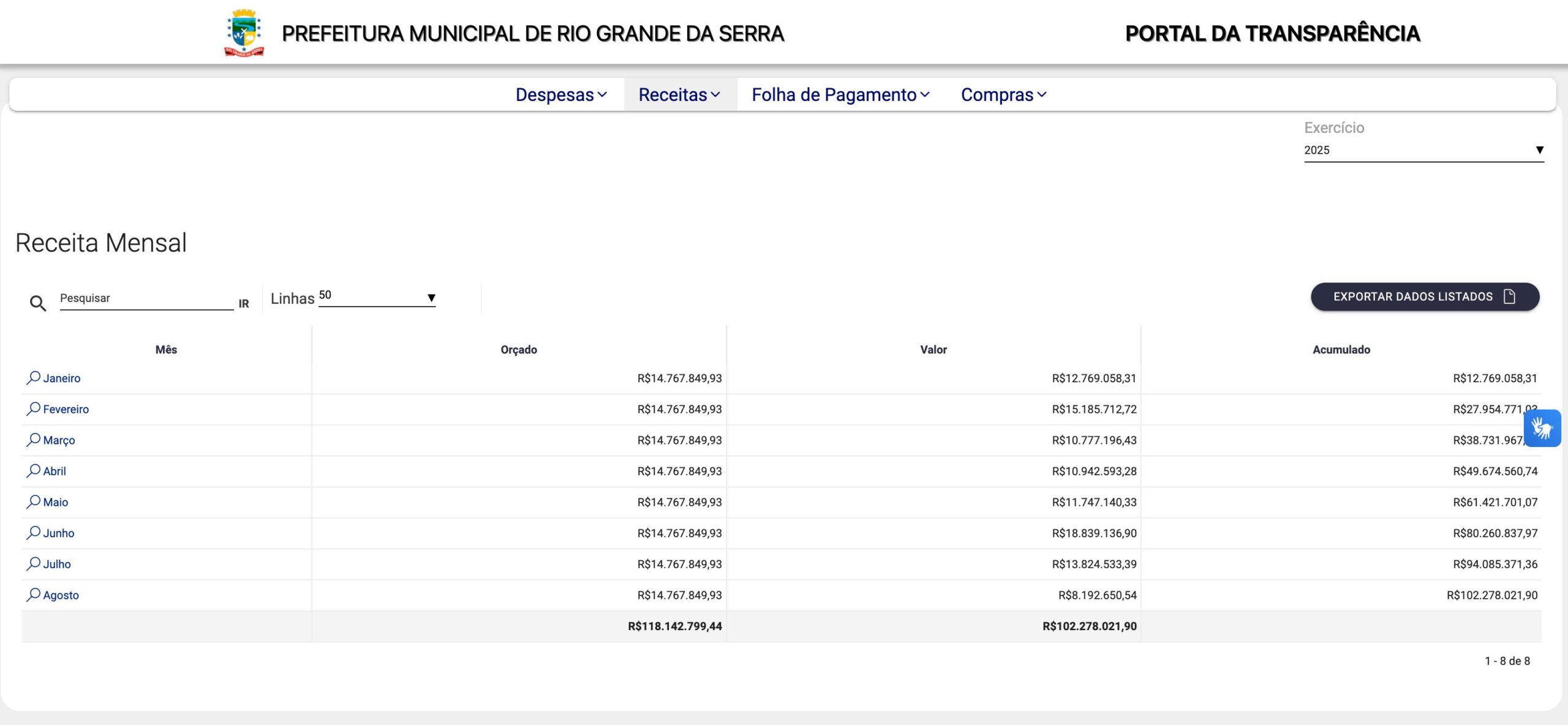 Receitas de Rio Grande da Serra, segundo o Portal da Transparência.