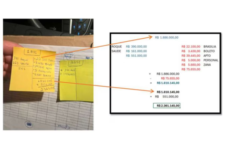 Corrupção em São Bernardo - Marcelo Lima - Danilo Lima Operação Estafeta