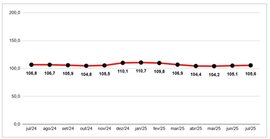 Crise econômica afeta consumo dos paulistanos, diz FecomercioSP