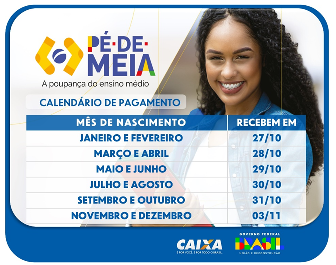Pé-de-Meia: CAIXA inicia novo pagamento hoje (27); veja