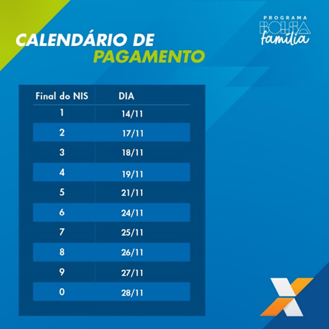 Bolsa Família de novembro começa a ser pago nesta sexta (14)