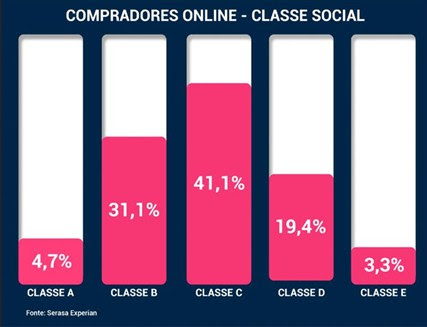 Black Friday: 8 em cada 10 PMEs planejam oferecer descontos