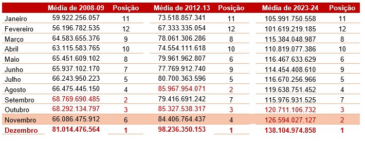 Black Friday garante a varejo de SP 2º maior receita do ano