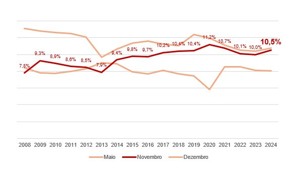 Black Friday garante a varejo de SP 2º maior receita do ano