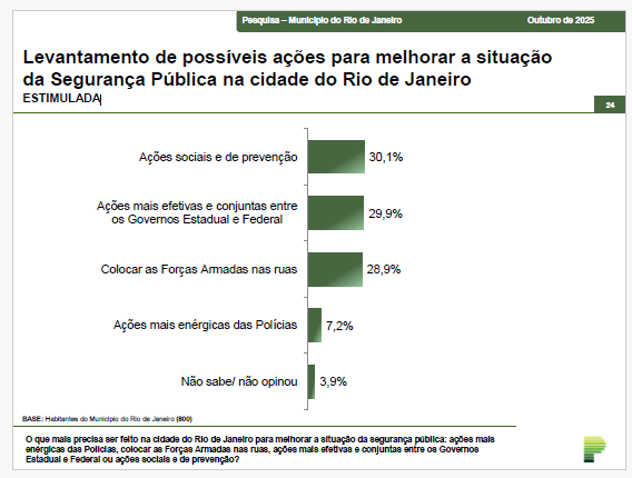 Percepção da população da cidade do Rio de Janeiro sobre possíveis ações de melhora na segurança pública