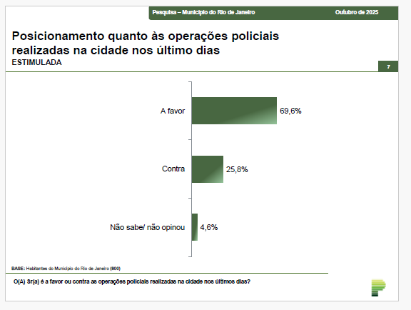 Posicionamento quanto às operações policiais realizadas no Rio de Janeiro nos últimos dias 