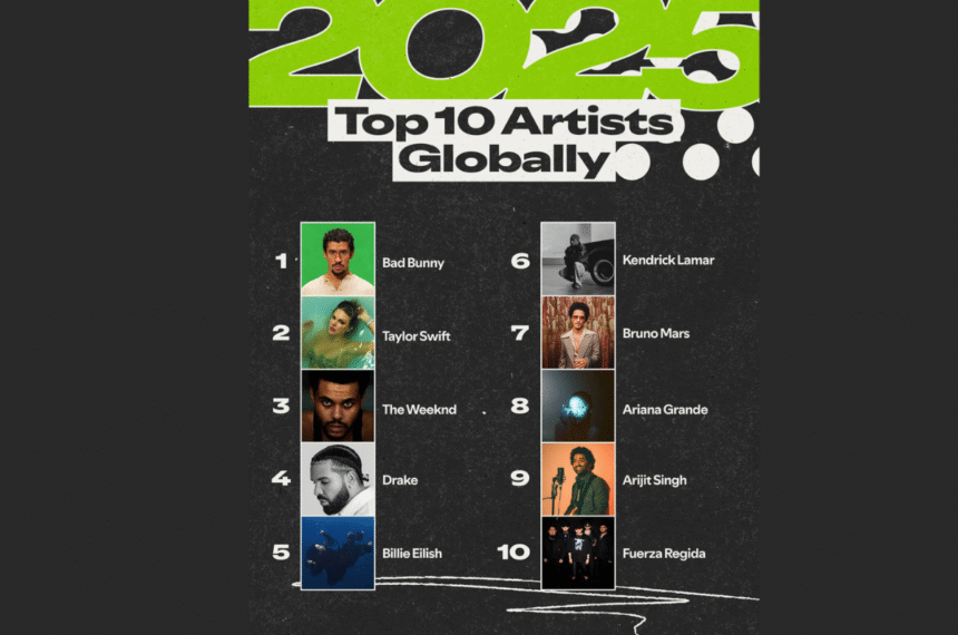Spotify Wrapped 2025: veja os maiores hits e artistas do ano
