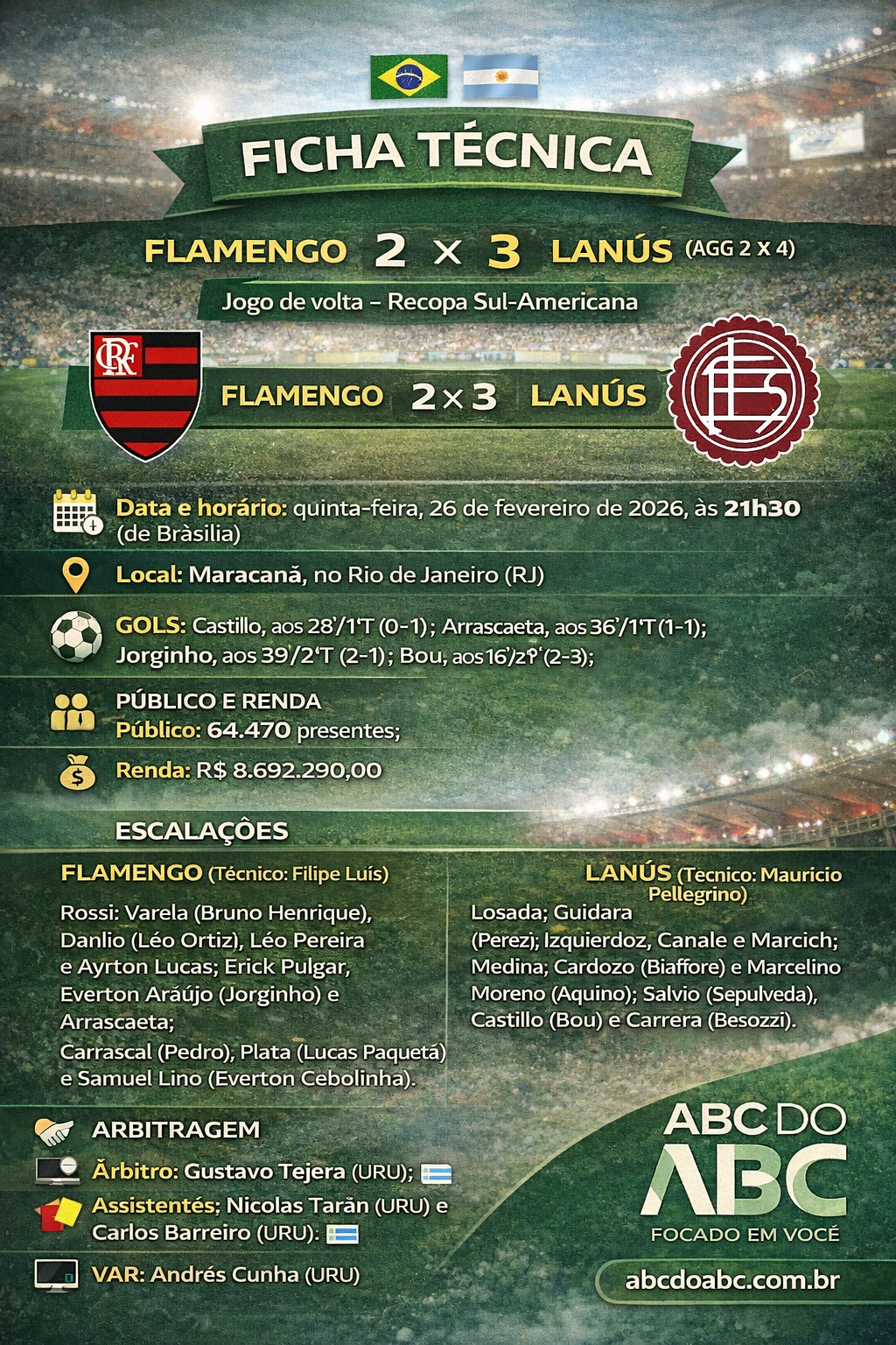 Flamengo vacila e perde no final para o Lanús, time argentino é campeão da Recopa Sul-Americana 2026 - Via ChatGPT