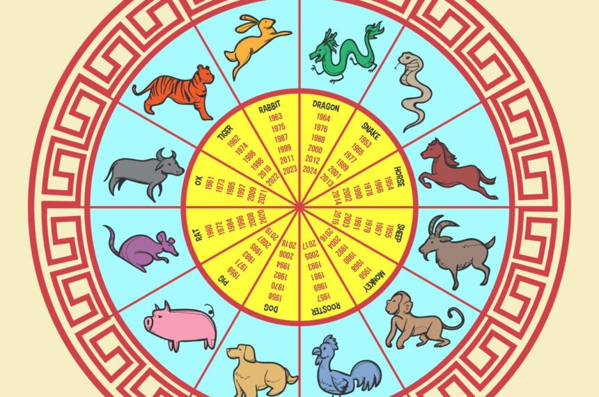 Ano do Cavalo - Zodíaco Chinês