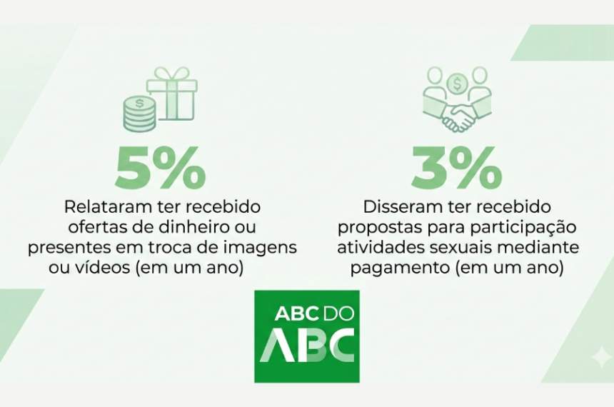 Pesquisa unicef abuso online de jovens