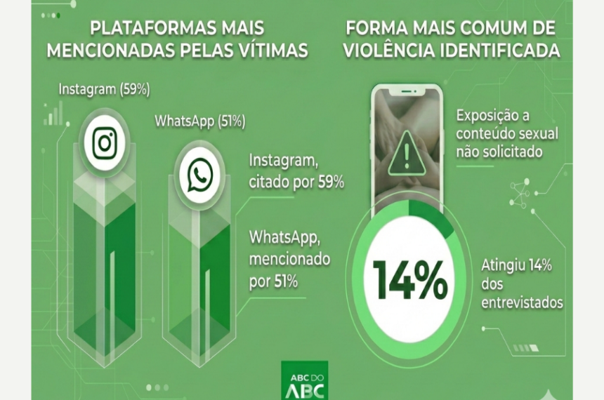 Pesquisa unicef abuso online de jovens