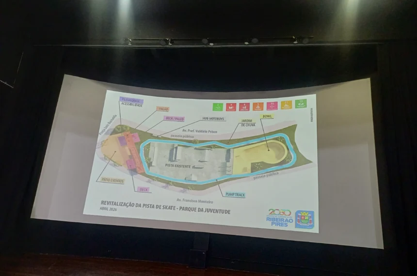 Anuncio obras Ribeirão pires parque da juventude pista de skate