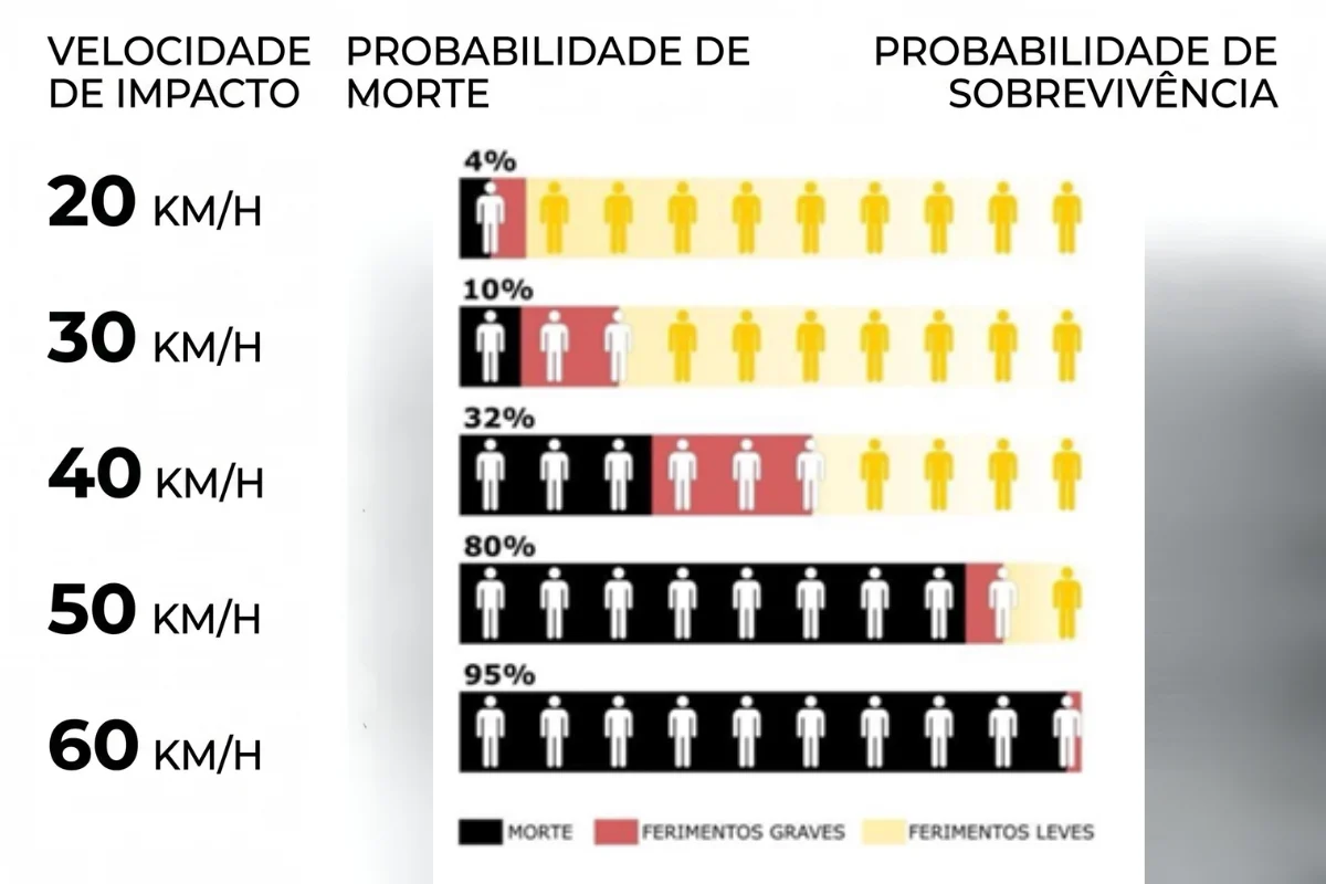Corredor Verde - Segurança Viária