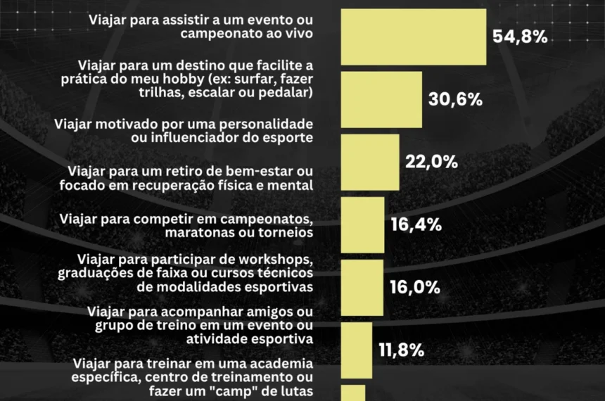 viagens