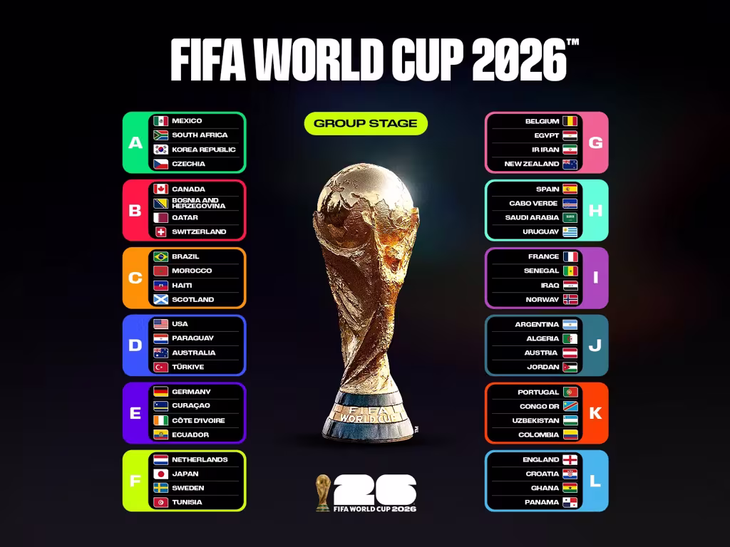 All-FIFA-World-Cup-2026-groups-complete-4×3