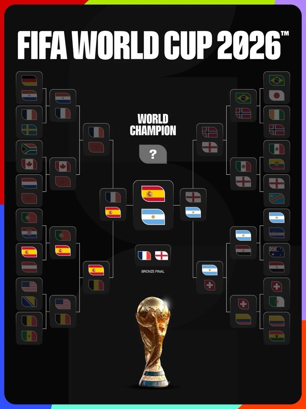 copa do mundo