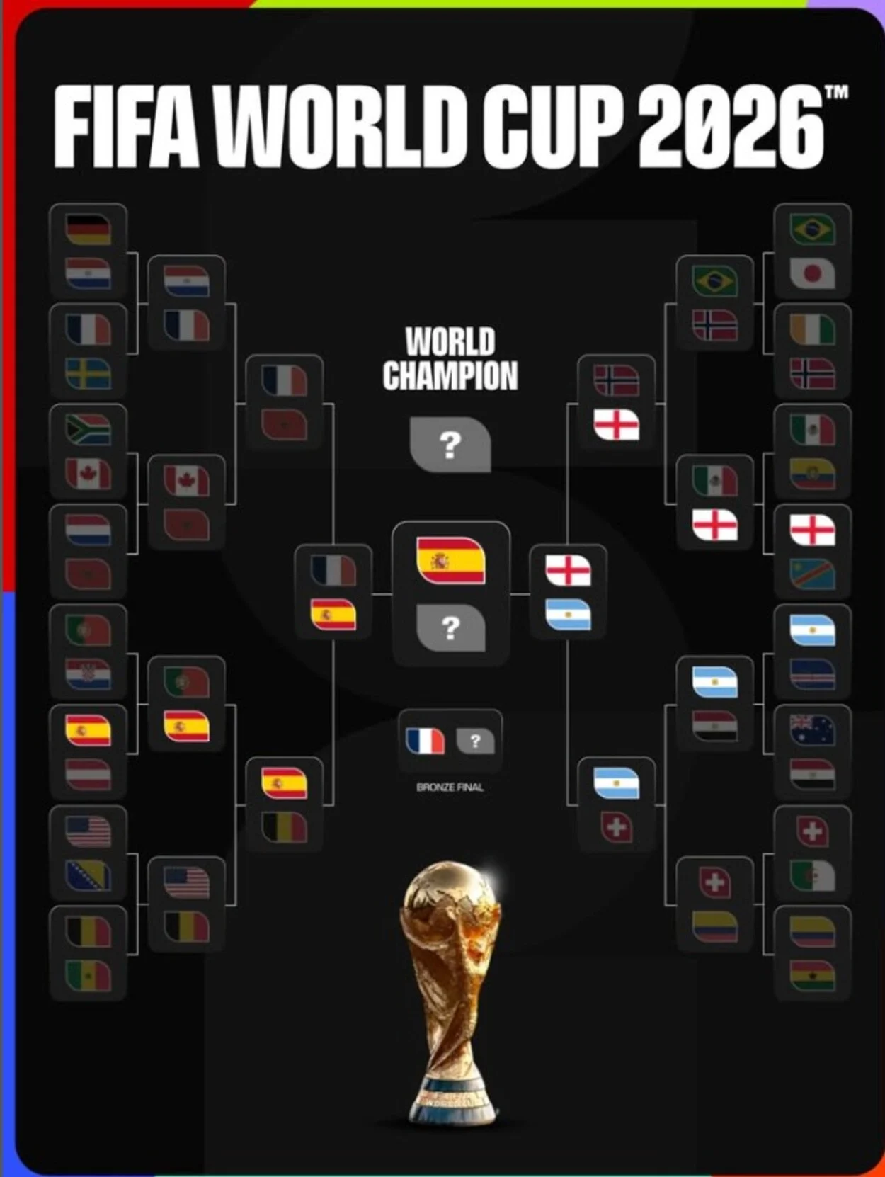 Copa do Mundo