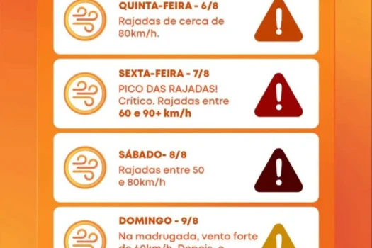 Ilhabela alerta para ventos fortes acima de 80 km/h