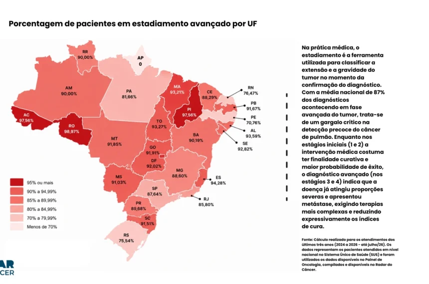 câncer