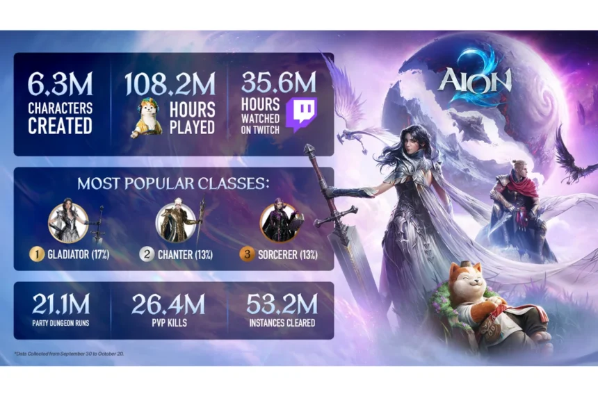 AION 2