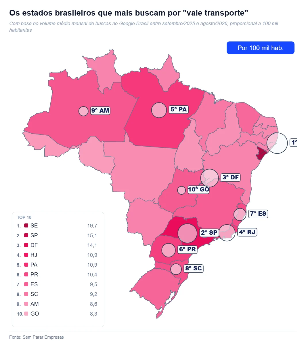 Estados brasileiros que mais buscam por vale-transporte - 