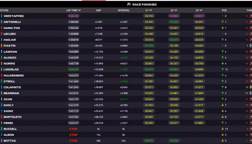 F1 - Fórmula 1