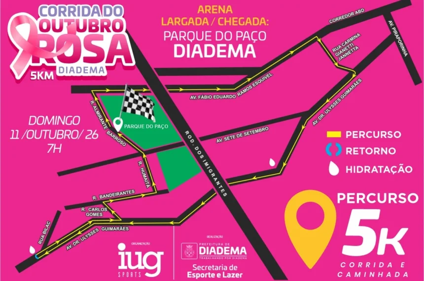 Outubro Rosa